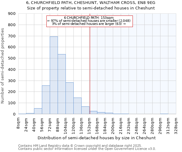 6, CHURCHFIELD PATH, CHESHUNT, WALTHAM CROSS, EN8 9EG: Size of property relative to semi-detached houses houses in Cheshunt