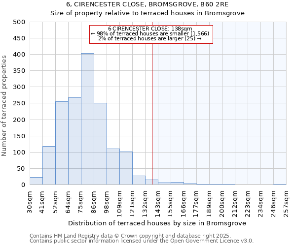 6, CIRENCESTER CLOSE, BROMSGROVE, B60 2RE: Size of property relative to terraced houses houses in Bromsgrove