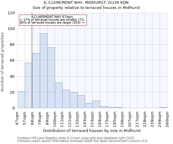 6, CLAREMONT WAY, MIDHURST, GU29 9QN: Size of property relative to terraced houses houses in Midhurst