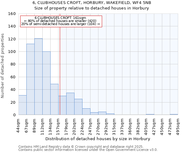 6, CLUBHOUSES CROFT, HORBURY, WAKEFIELD, WF4 5NB: Size of property relative to detached houses houses in Horbury