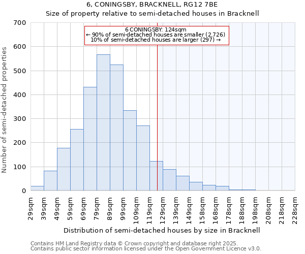 6, CONINGSBY, BRACKNELL, RG12 7BE: Size of property relative to semi-detached houses houses in Bracknell