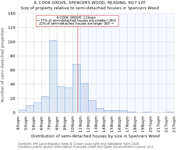 6, COOK GROVE, SPENCERS WOOD, READING, RG7 1ZF: Size of property relative to semi-detached houses houses in Spencers Wood