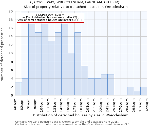 6, COPSE WAY, WRECCLESHAM, FARNHAM, GU10 4QL: Size of property relative to detached houses houses in Wrecclesham