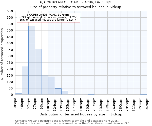 6, CORBYLANDS ROAD, SIDCUP, DA15 8JG: Size of property relative to terraced houses houses in Sidcup