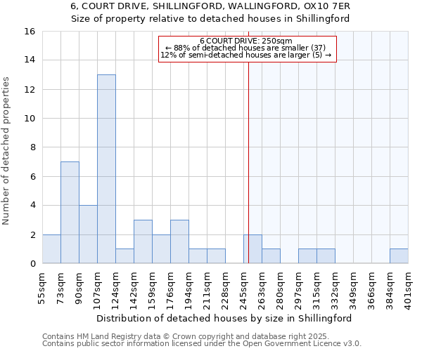 6, COURT DRIVE, SHILLINGFORD, WALLINGFORD, OX10 7ER: Size of property relative to detached houses houses in Shillingford