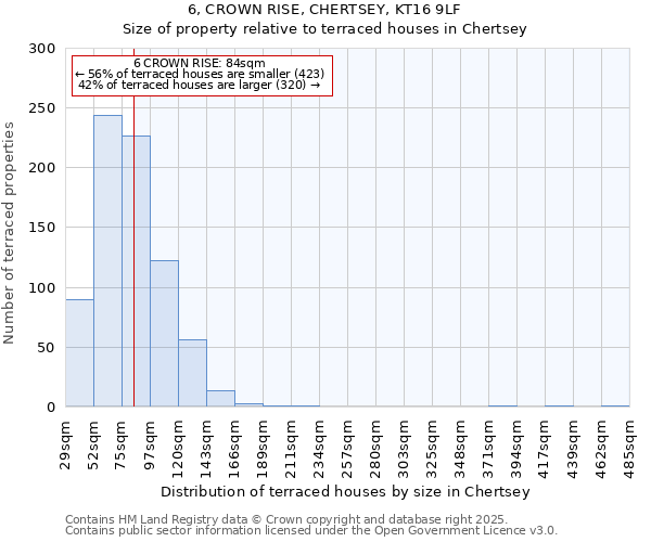 6, CROWN RISE, CHERTSEY, KT16 9LF: Size of property relative to terraced houses houses in Chertsey