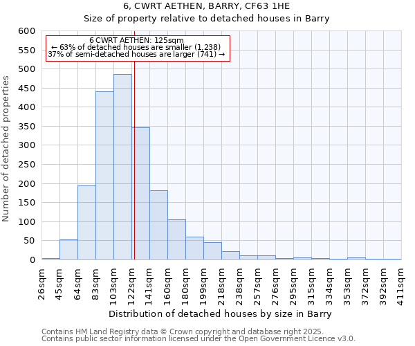 6, CWRT AETHEN, BARRY, CF63 1HE: Size of property relative to detached houses houses in Barry