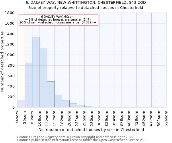 6, DALVEY WAY, NEW WHITTINGTON, CHESTERFIELD, S43 2QD: Size of property relative to detached houses in Chesterfield