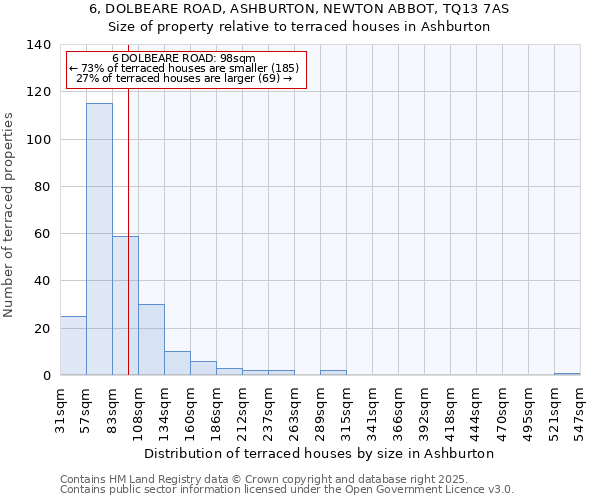 6, DOLBEARE ROAD, ASHBURTON, NEWTON ABBOT, TQ13 7AS: Size of property relative to terraced houses houses in Ashburton