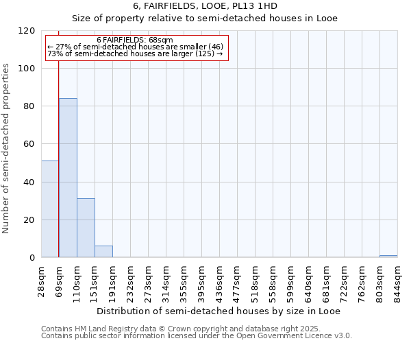 6, FAIRFIELDS, LOOE, PL13 1HD: Size of property relative to semi-detached houses houses in Looe