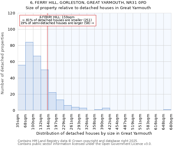 6, FERRY HILL, GORLESTON, GREAT YARMOUTH, NR31 0PD: Size of property relative to detached houses houses in Great Yarmouth