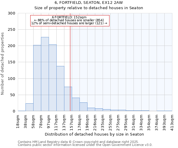 6, FORTFIELD, SEATON, EX12 2AW: Size of property relative to detached houses houses in Seaton