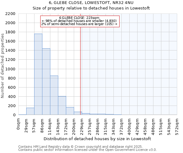 6, GLEBE CLOSE, LOWESTOFT, NR32 4NU: Size of property relative to detached houses houses in Lowestoft