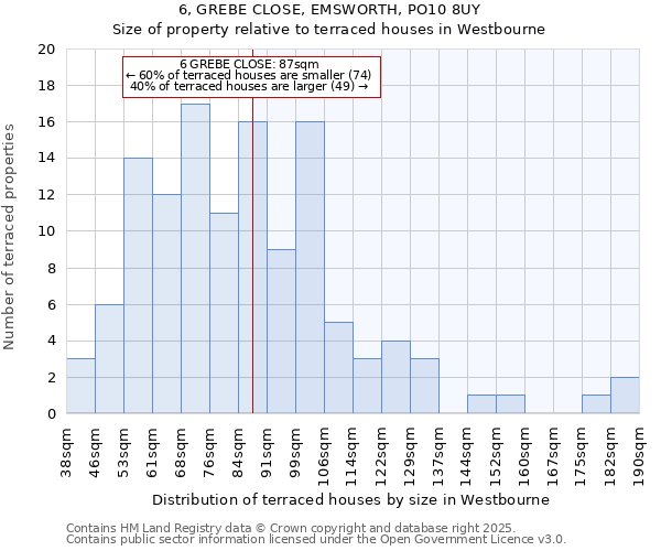 6, GREBE CLOSE, EMSWORTH, PO10 8UY: Size of property relative to terraced houses houses in Westbourne