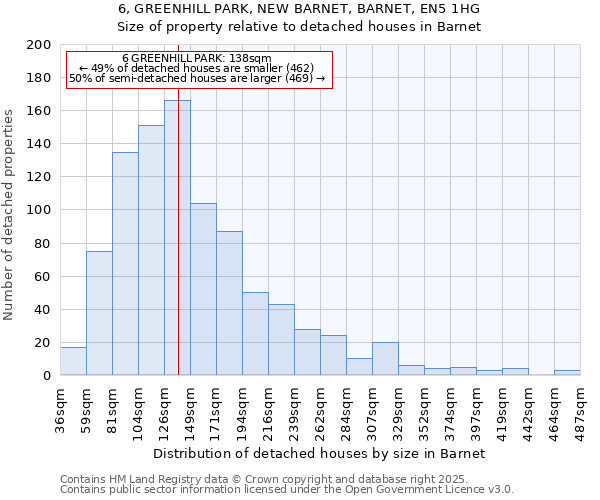 6, GREENHILL PARK, NEW BARNET, BARNET, EN5 1HG: Size of property relative to detached houses houses in Barnet