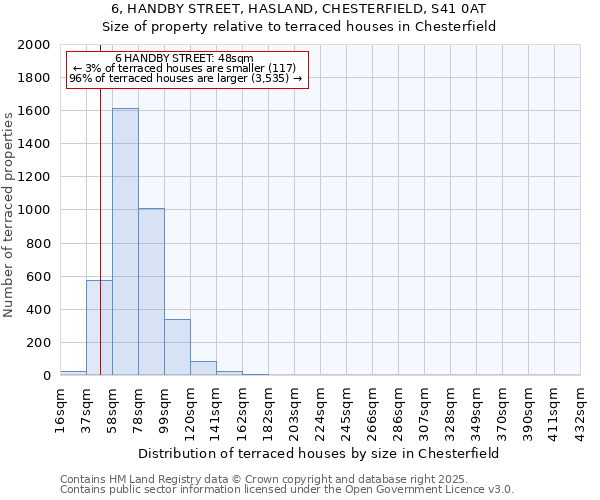 6, HANDBY STREET, HASLAND, CHESTERFIELD, S41 0AT: Size of property relative to terraced houses houses in Chesterfield