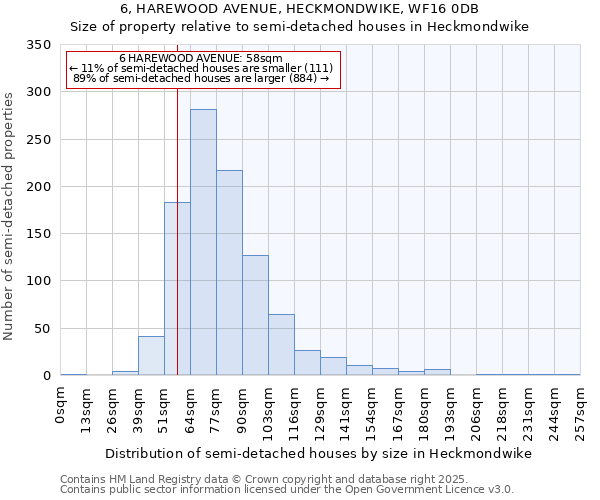 6, HAREWOOD AVENUE, HECKMONDWIKE, WF16 0DB: Size of property relative to semi-detached houses houses in Heckmondwike