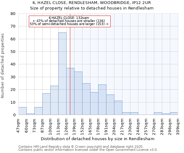 6, HAZEL CLOSE, RENDLESHAM, WOODBRIDGE, IP12 2UR: Size of property relative to detached houses houses in Rendlesham