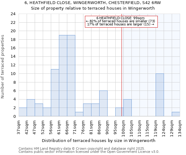 6, HEATHFIELD CLOSE, WINGERWORTH, CHESTERFIELD, S42 6RW: Size of property relative to terraced houses houses in Wingerworth