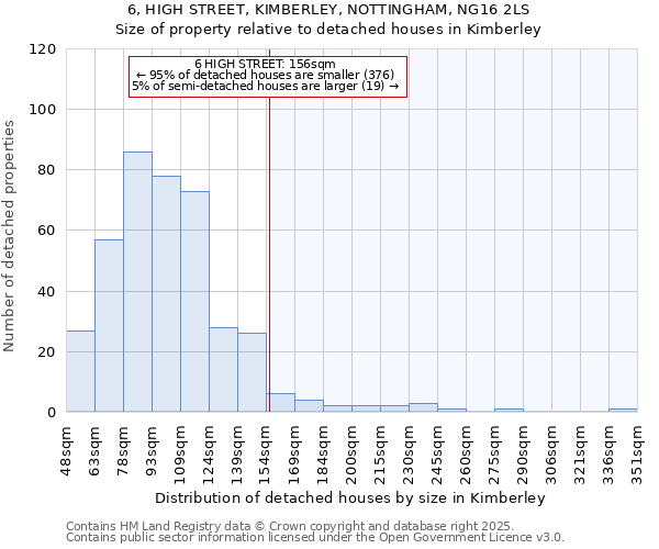 6, HIGH STREET, KIMBERLEY, NOTTINGHAM, NG16 2LS: Size of property relative to detached houses houses in Kimberley