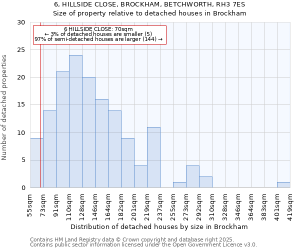 6, HILLSIDE CLOSE, BROCKHAM, BETCHWORTH, RH3 7ES: Size of property relative to detached houses houses in Brockham