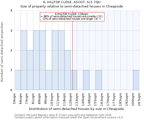 6, HILLTOP CLOSE, ASCOT, SL5 7QU: Size of property relative to semi-detached houses houses in Cheapside
