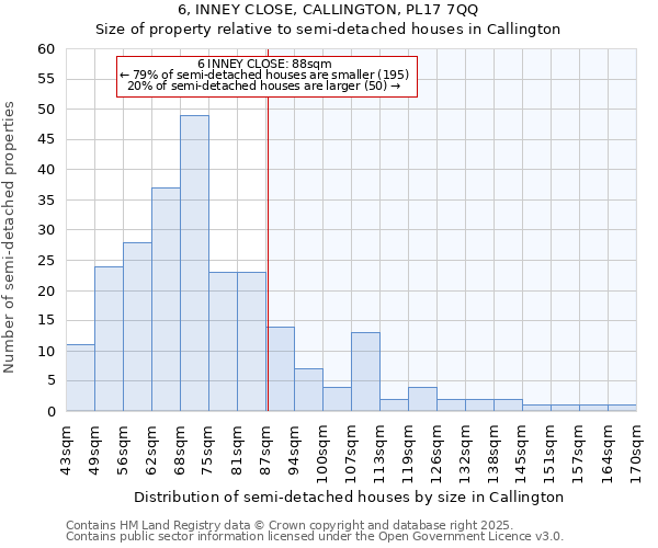6, INNEY CLOSE, CALLINGTON, PL17 7QQ: Size of property relative to semi-detached houses houses in Callington