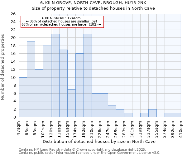 6, KILN GROVE, NORTH CAVE, BROUGH, HU15 2NX: Size of property relative to detached houses houses in North Cave