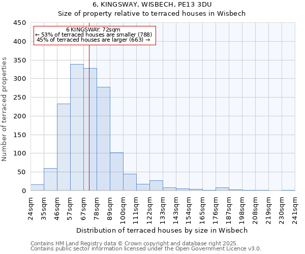 6, KINGSWAY, WISBECH, PE13 3DU: Size of property relative to terraced houses houses in Wisbech