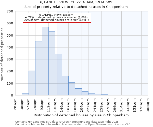 6, LANHILL VIEW, CHIPPENHAM, SN14 6XS: Size of property relative to detached houses houses in Chippenham