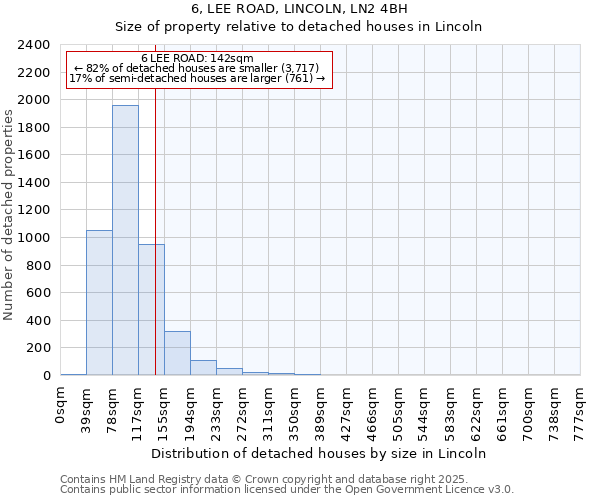6, LEE ROAD, LINCOLN, LN2 4BH: Size of property relative to detached houses houses in Lincoln