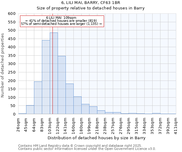 6, LILI MAI, BARRY, CF63 1BR: Size of property relative to detached houses houses in Barry