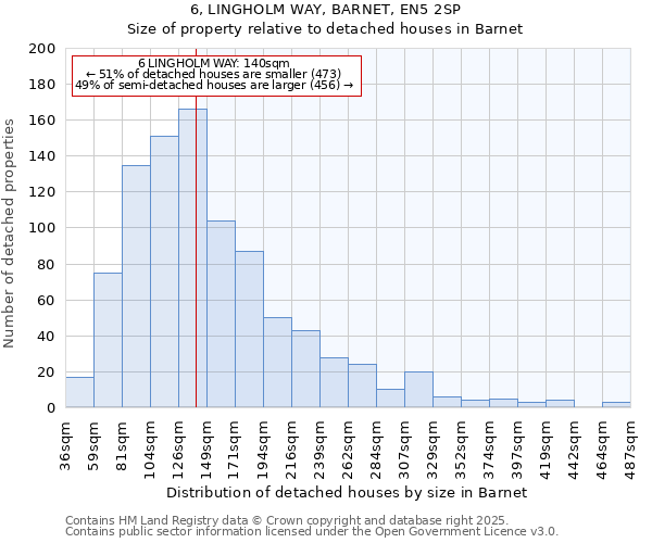 6, LINGHOLM WAY, BARNET, EN5 2SP: Size of property relative to detached houses houses in Barnet