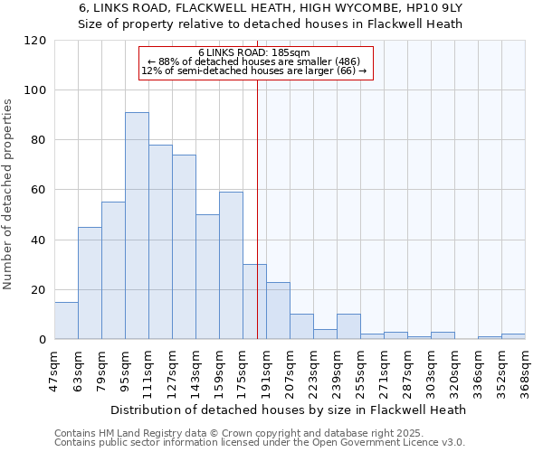 6, LINKS ROAD, FLACKWELL HEATH, HIGH WYCOMBE, HP10 9LY: Size of property relative to detached houses houses in Flackwell Heath