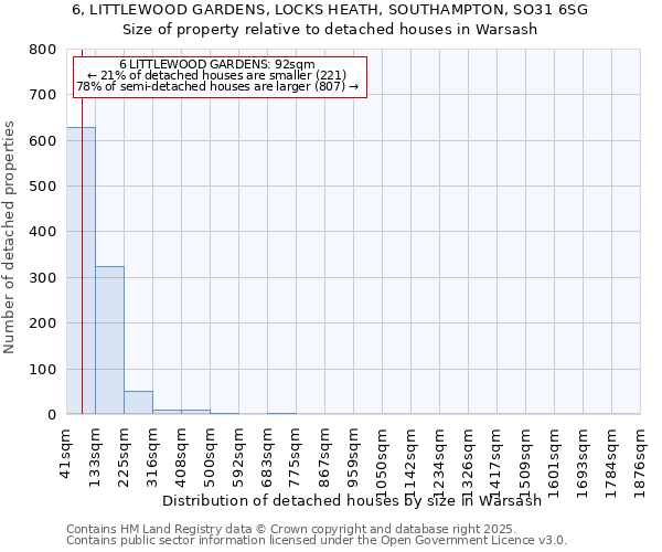 6, LITTLEWOOD GARDENS, LOCKS HEATH, SOUTHAMPTON, SO31 6SG: Size of property relative to detached houses houses in Warsash