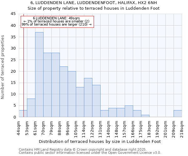 6, LUDDENDEN LANE, LUDDENDENFOOT, HALIFAX, HX2 6NH: Size of property relative to terraced houses houses in Luddenden Foot