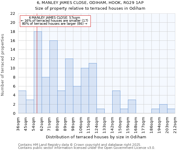 6, MANLEY JAMES CLOSE, ODIHAM, HOOK, RG29 1AP: Size of property relative to terraced houses houses in Odiham