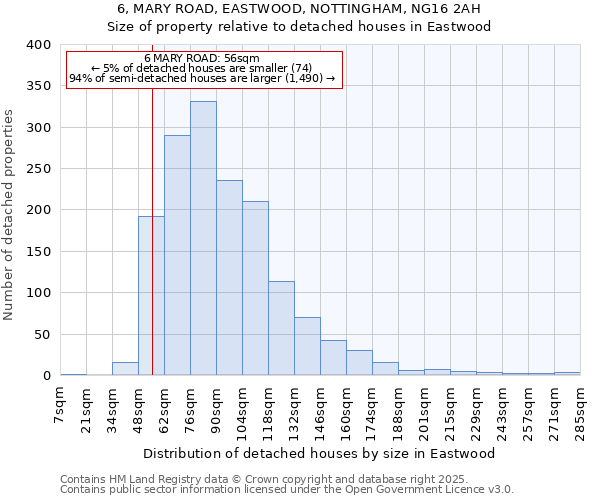 6, MARY ROAD, EASTWOOD, NOTTINGHAM, NG16 2AH: Size of property relative to detached houses houses in Eastwood