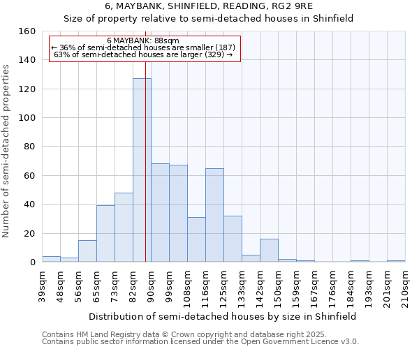 6, MAYBANK, SHINFIELD, READING, RG2 9RE: Size of property relative to semi-detached houses houses in Shinfield