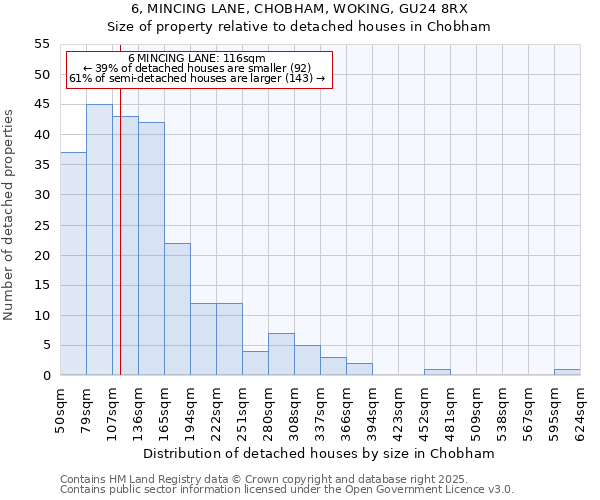 6, MINCING LANE, CHOBHAM, WOKING, GU24 8RX: Size of property relative to detached houses houses in Chobham