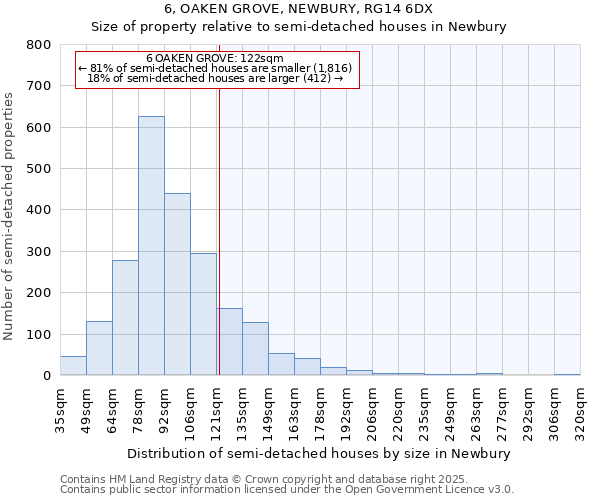 6, OAKEN GROVE, NEWBURY, RG14 6DX: Size of property relative to semi-detached houses houses in Newbury