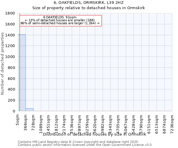 6, OAKFIELDS, ORMSKIRK, L39 2HZ: Size of property relative to detached houses houses in Ormskirk