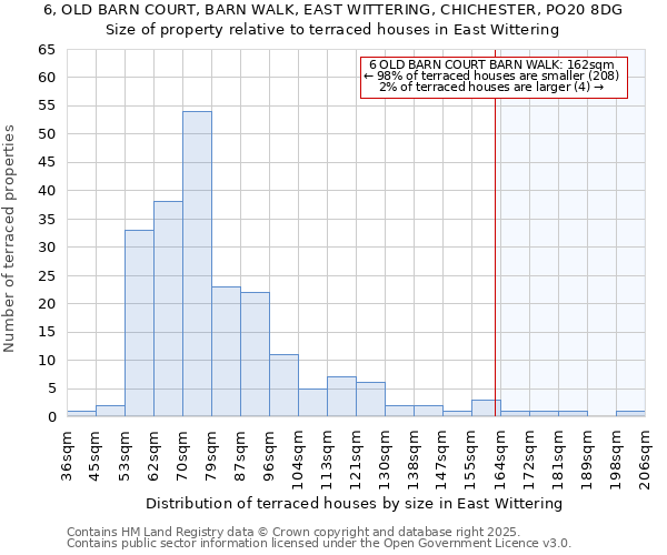 6, OLD BARN COURT, BARN WALK, EAST WITTERING, CHICHESTER, PO20 8DG: Size of property relative to terraced houses houses in East Wittering