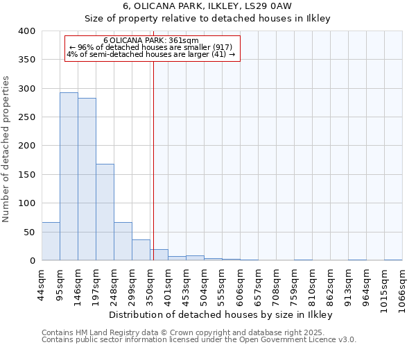 6, OLICANA PARK, ILKLEY, LS29 0AW: Size of property relative to detached houses houses in Ilkley