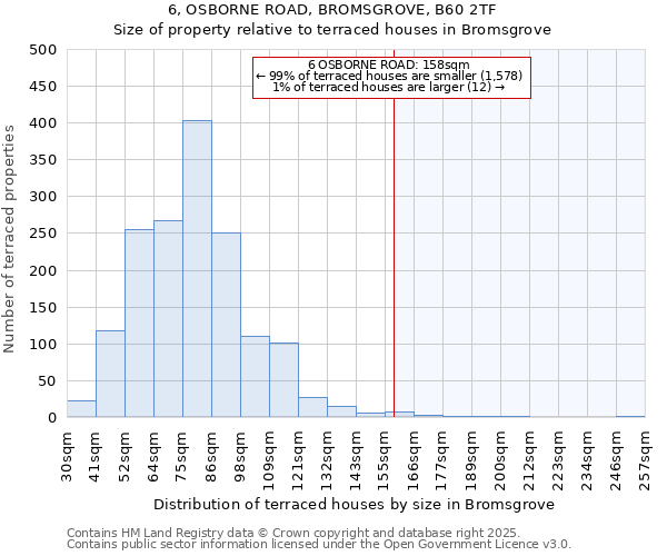 6, OSBORNE ROAD, BROMSGROVE, B60 2TF: Size of property relative to terraced houses houses in Bromsgrove