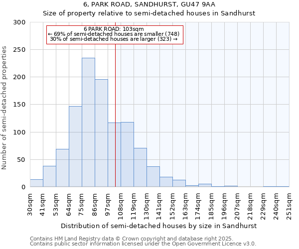 6, PARK ROAD, SANDHURST, GU47 9AA: Size of property relative to semi-detached houses houses in Sandhurst