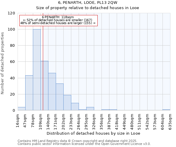 6, PENARTH, LOOE, PL13 2QW: Size of property relative to detached houses houses in Looe