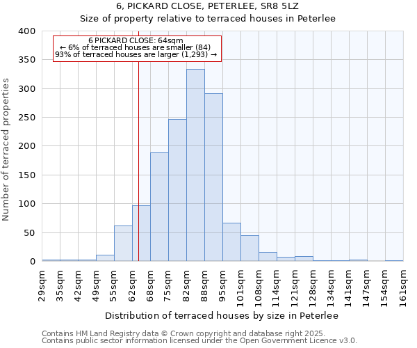 6, PICKARD CLOSE, PETERLEE, SR8 5LZ: Size of property relative to terraced houses houses in Peterlee