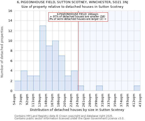 6, PIGEONHOUSE FIELD, SUTTON SCOTNEY, WINCHESTER, SO21 3NJ: Size of property relative to detached houses houses in Sutton Scotney