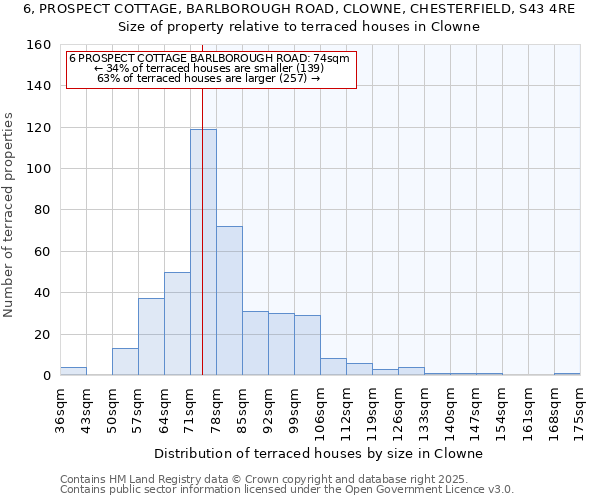 6, PROSPECT COTTAGE, BARLBOROUGH ROAD, CLOWNE, CHESTERFIELD, S43 4RE: Size of property relative to terraced houses houses in Clowne